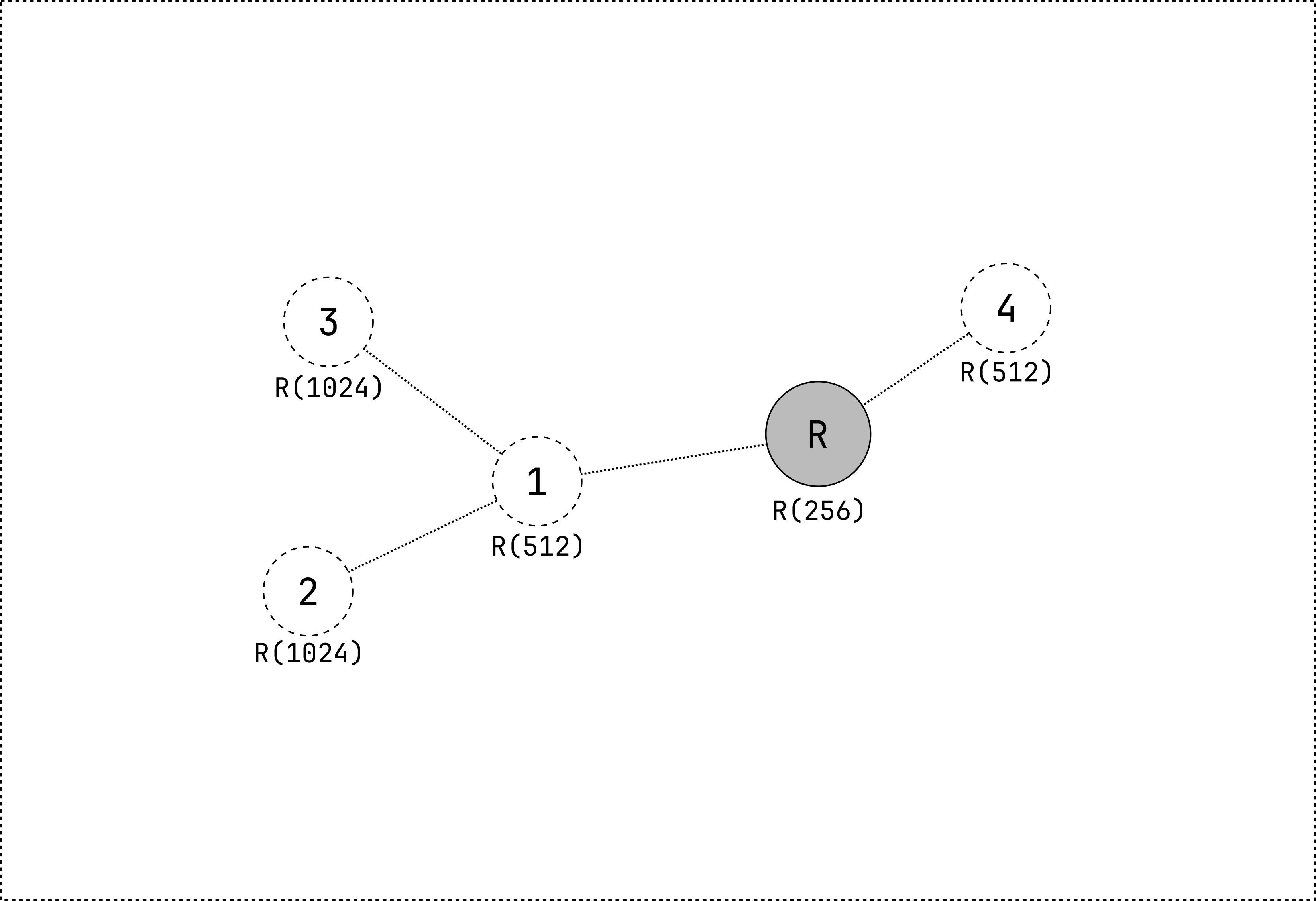 Formed network